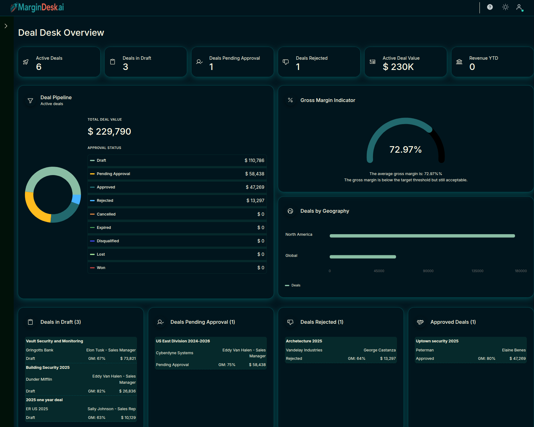 Deal Desk Precision screenshot